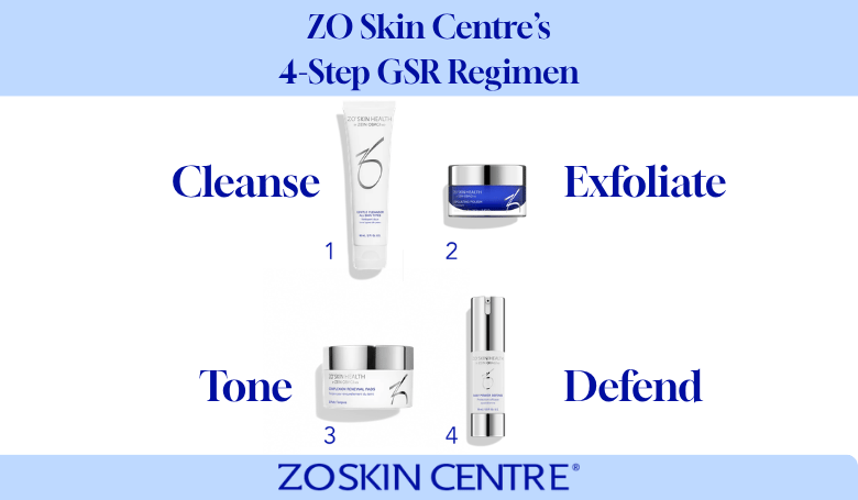 ZO GSR Regimen